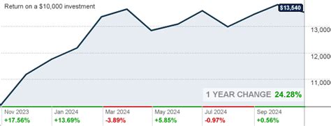 aggcx|INVESCO GLOBAL GROWTH FUND CLASS C .
